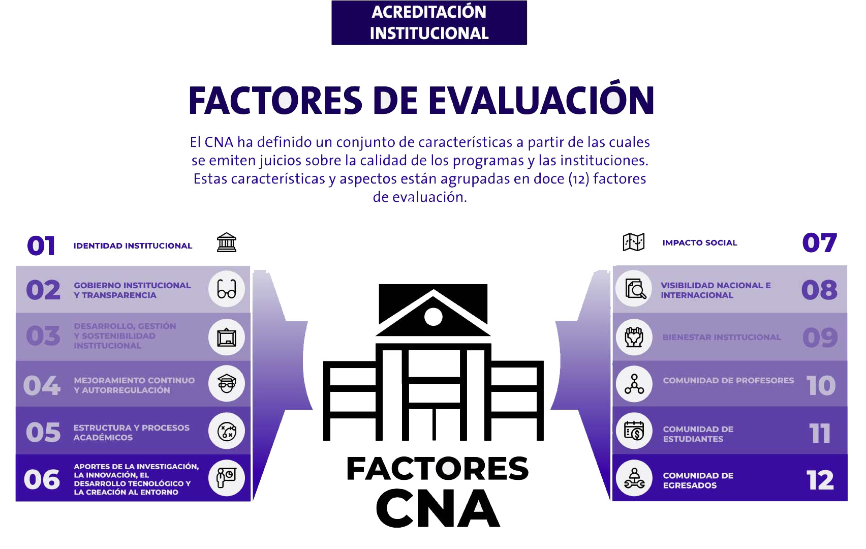 factores-acreditacion-institucional URosario