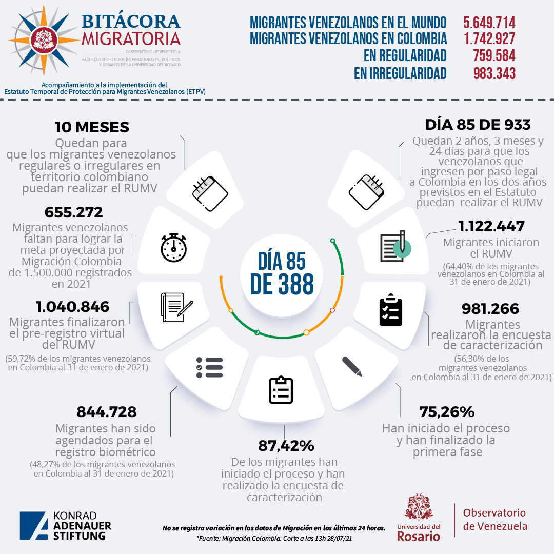 Bitacora migratoria - migrantes venezolanos en el mundo