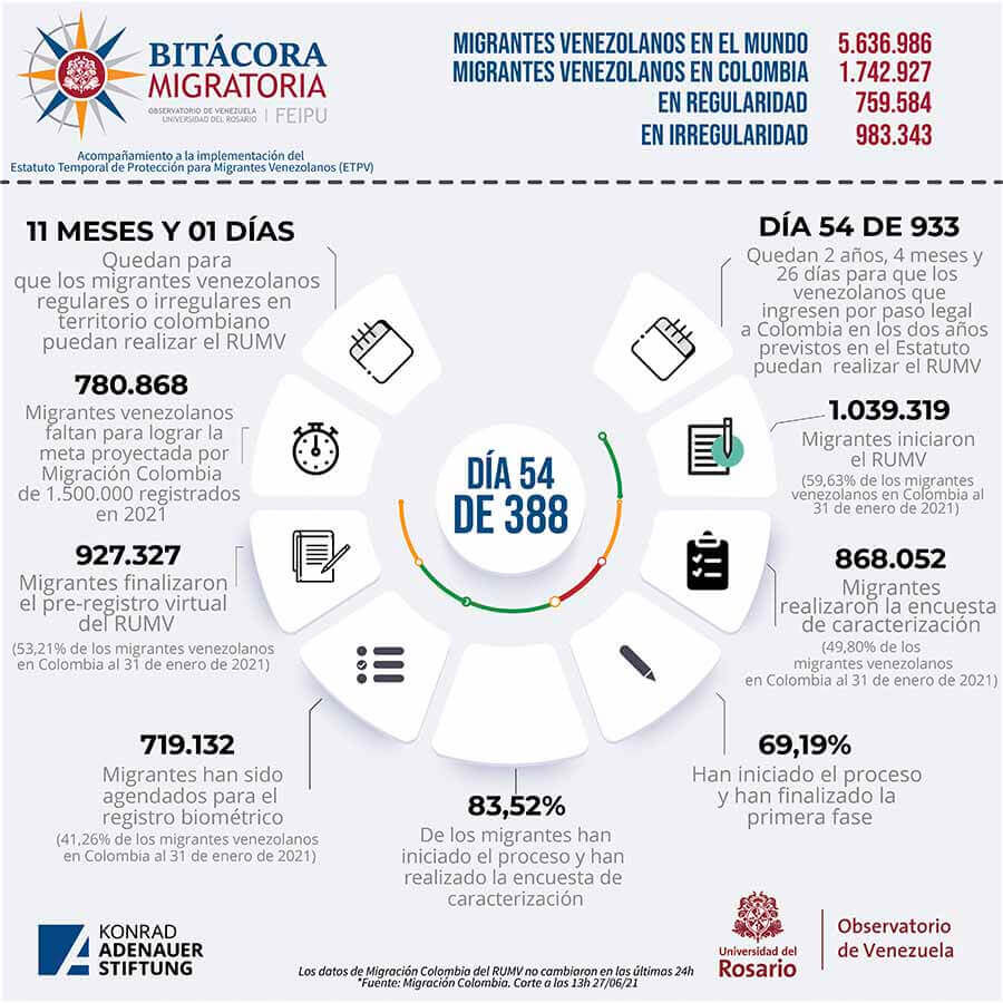 Bitacora migratoria - migrantes venezolanos en el mundo