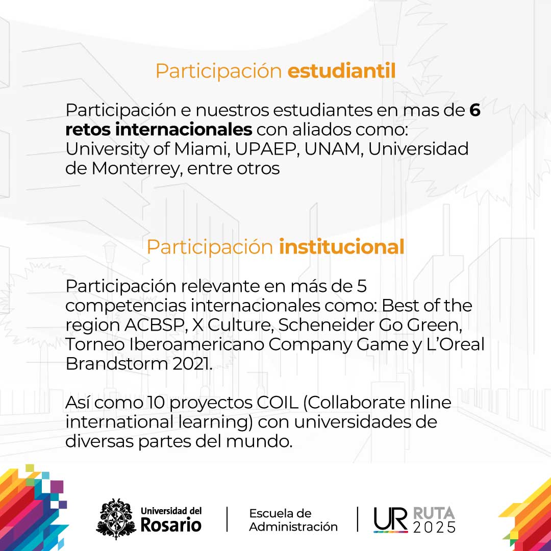 Participación e nuestros estudiantes en mas de 6 retos internacionales con aliados como: University of Miami, UPAEP, UNAM, Universidad de Monterrey, entre otros. Participación relevante en más de 5 competencias internacionales como: Best of the region ACBSP, X Culture, Scheneider Go Green, Torneo Iberoamericano Company Game y L’Oreal Brandstorm 2021. Así como 10 proyectos COIL (Collaborate nline international learning) con universidades de diversas partes del mundo.