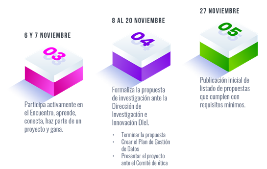 imagen paso 3 al 5 para la postulación de proyectos