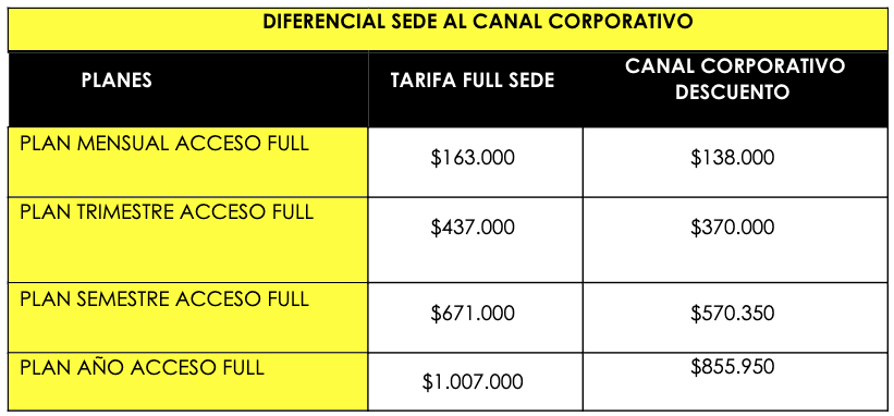 
                    DIFERENCIAL SEDE AL CANAL CORPORATIVO  PLANES  TARIFA FULL SEDE  CANAL CORPORATIVO DESCUENTO  PLAN MENSUAL ACCESO FULL   $163.000  $138.000 
                    PLAN TRIMESTRE ACCESO FULL   $437.000  $370.000   PLAN SEMESTRE ACCESO FULL  $671.000   $570.350   PLAN AÑO ACCESO FULL   $1.007.000  $855.950  