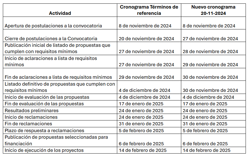 Cambio en el cronograma de IX encuentro de semillero de investigación creación