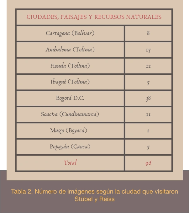 tabla-2-stubel
