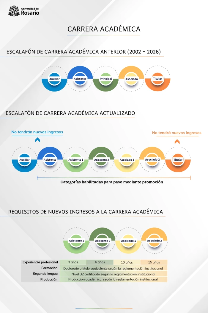carrera-academica-estatuto-profesoral-2026-700px.webp
