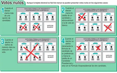 Boletín electoral para elecciones presidenciales 2026 - Votos nulos
