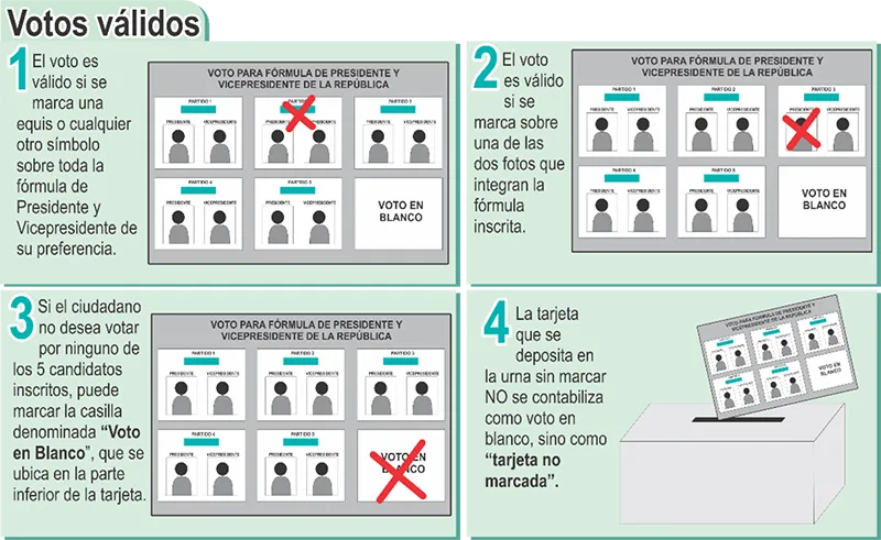 Boletín electoral para elecciones presidenciales 2026 - Votos válidos