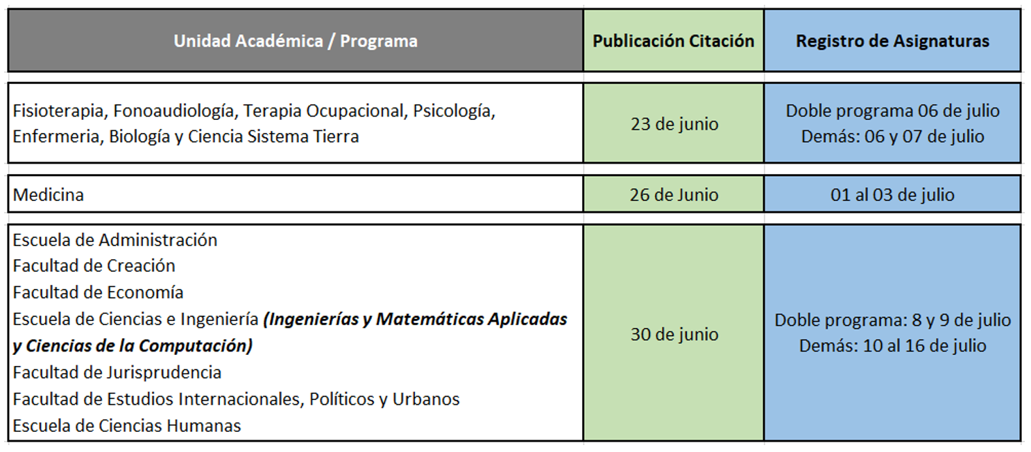 registro-de-asignaturas-2026-2s-estudiantes-antiguos-pregrado-ur