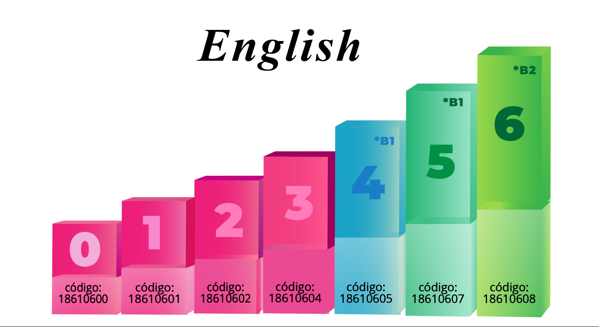 cursos-regulares ingles