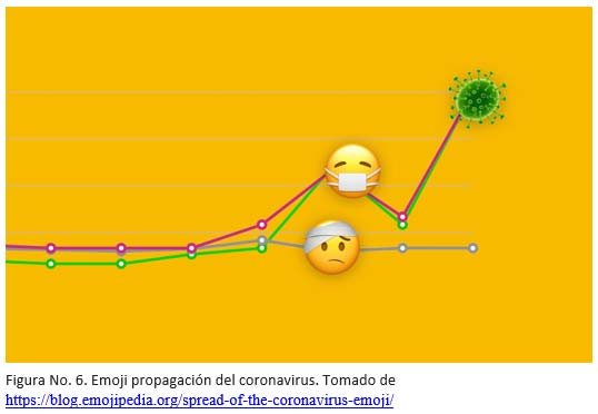 emoji-propagacion-coronavirus