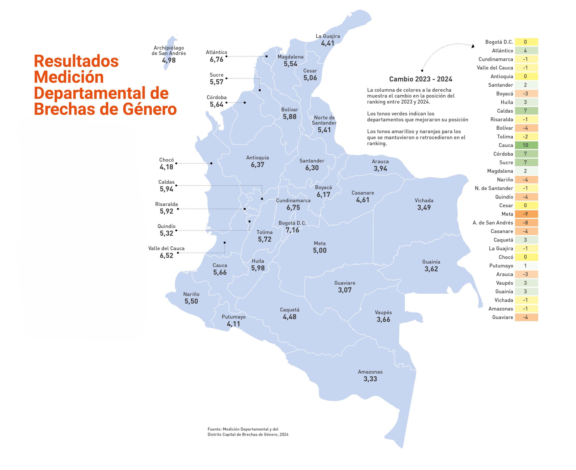 resultados de medición 2024 brechas  de género