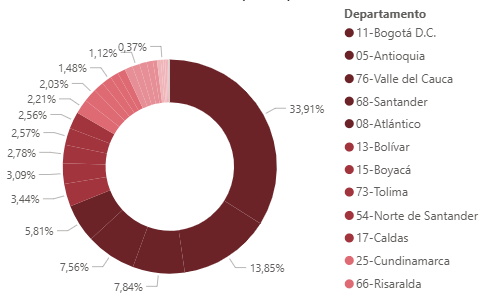 Participación y totalidad de graduados STEM 