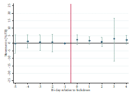 Ilustración 3. Efecto en movilidad Facebook