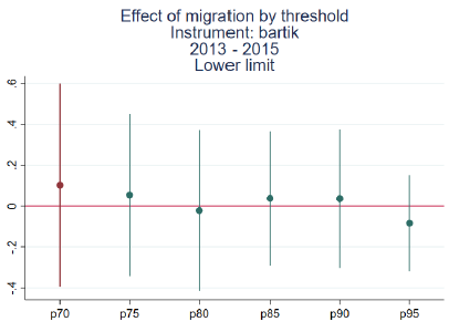 el-efecto-de-la-migracion