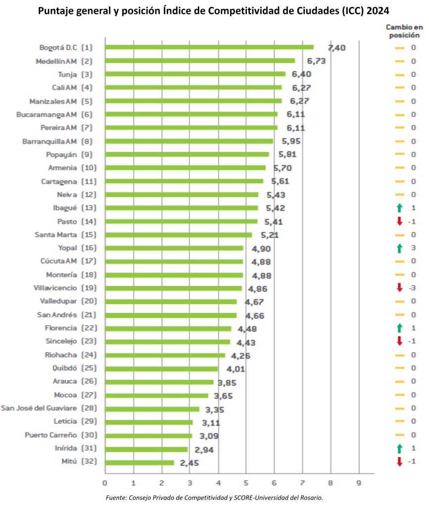 posicion-icc-2024