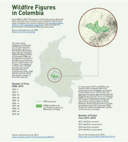 wildfire-figures-in-colombia.png