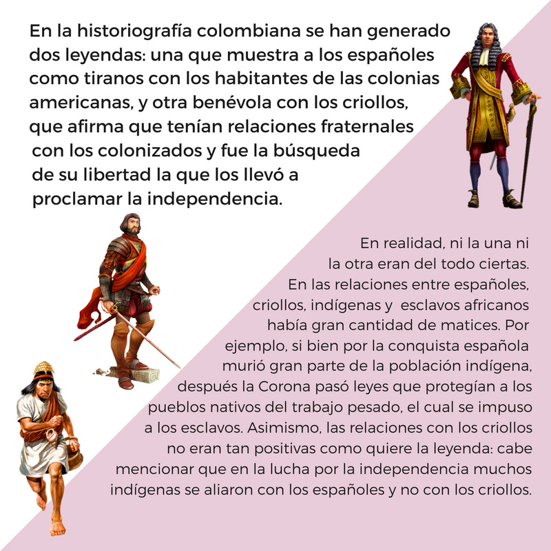 Relación Corona-criollos-indios
