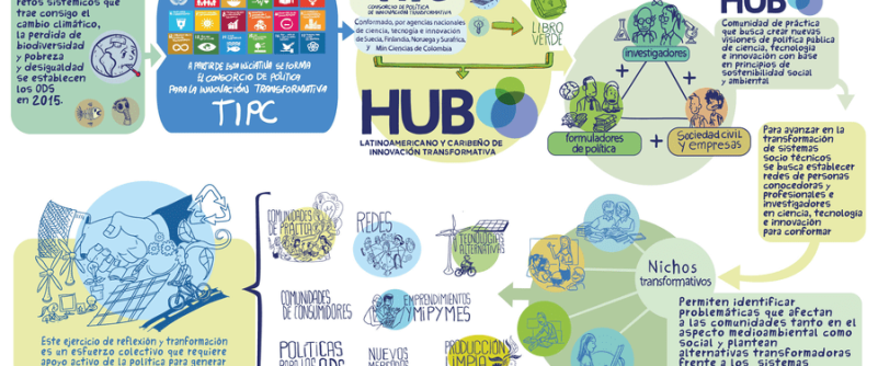 El HUBLAyCTIP Lanza Ilustración