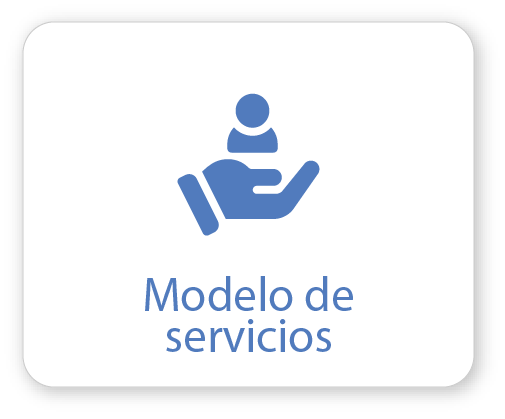 Modelo de Servicios