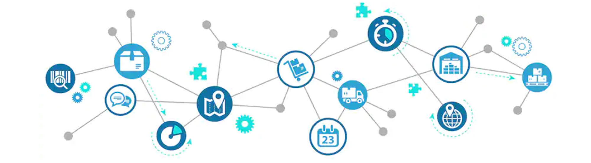 Posición doctoral en la Línea de Investigación en Supply Chain Management